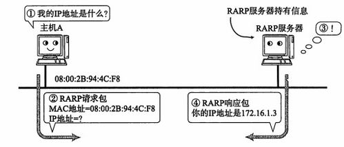 TCP/IP协议详解 从基础架构到接入设备的互通机制