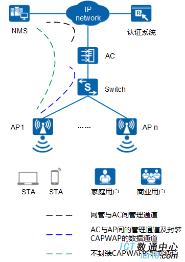 华为AP4050DN-S无线接入点 企业级Wi-Fi的可靠之选