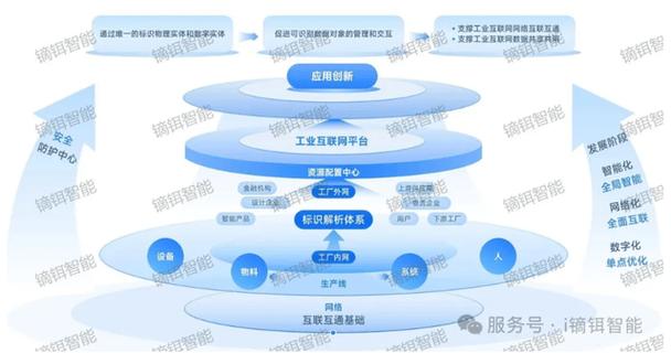 数转产品丨镝铒智能万物标识中枢